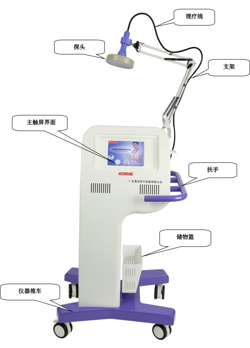 微波治疗仪(微波理疗仪)KYWB—2000