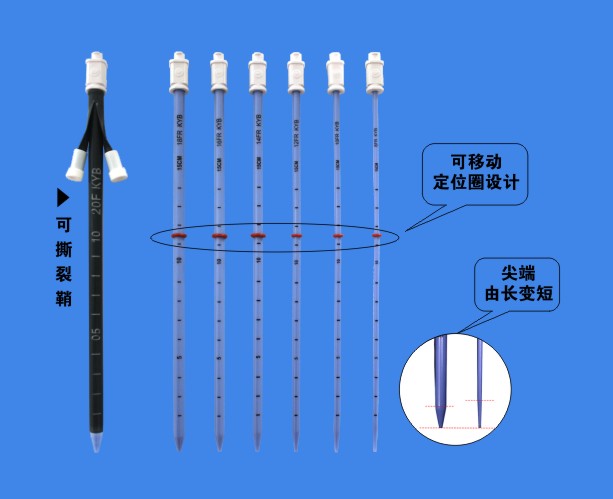 微创扩张引流套件（普通型组合装）203-01-22A