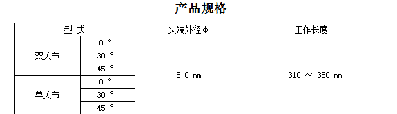 腹腔分离钳