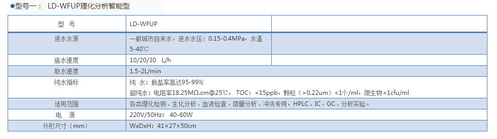 LD-WFUP智能型超纯水机