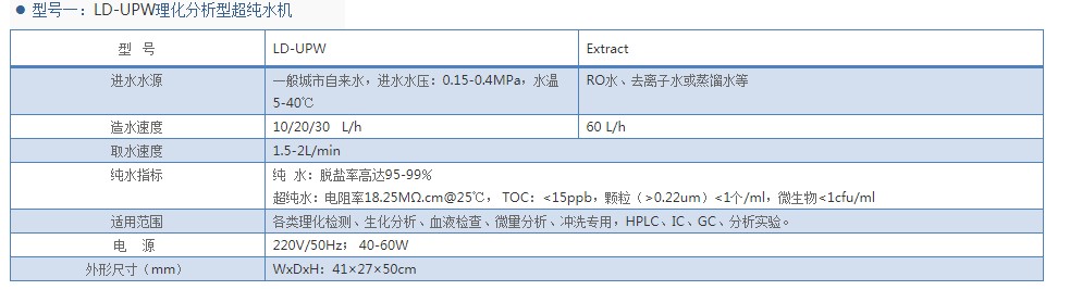 理化分析型超纯水机LD-UPW