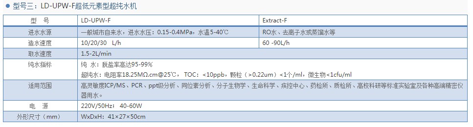 超低元素型超纯水机LD-UPW-F 