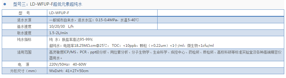 超低元素超纯水LD-WFUP-F