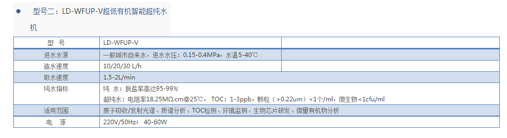LD-WFUP-V超低有机智能超纯水机