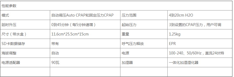 单水平呼吸机AutoSet系列S10