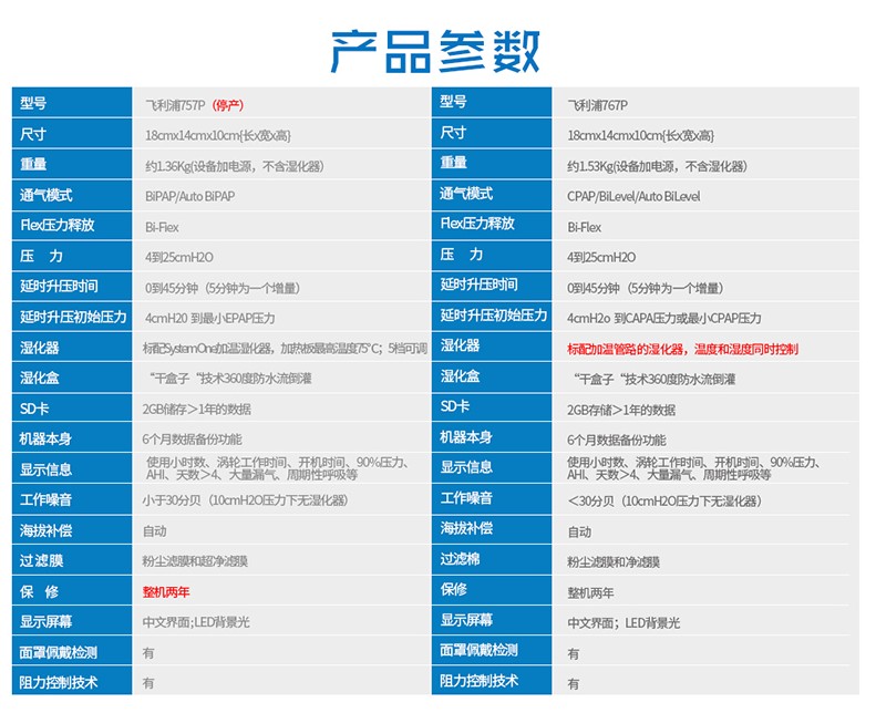 双水平760呼吸机