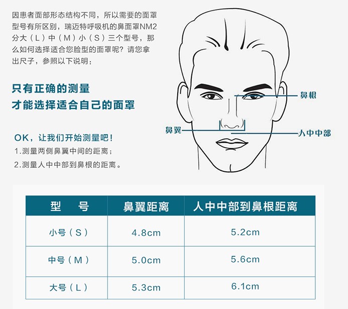 呼吸机鼻面罩BMC-NM2