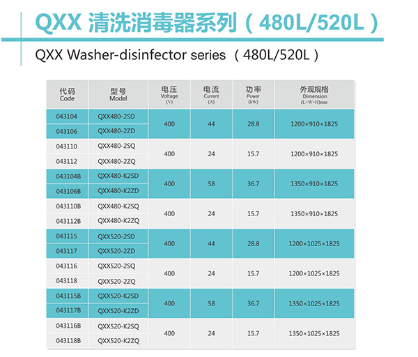 纯环氧乙烷灭菌器EOG-SJM系列