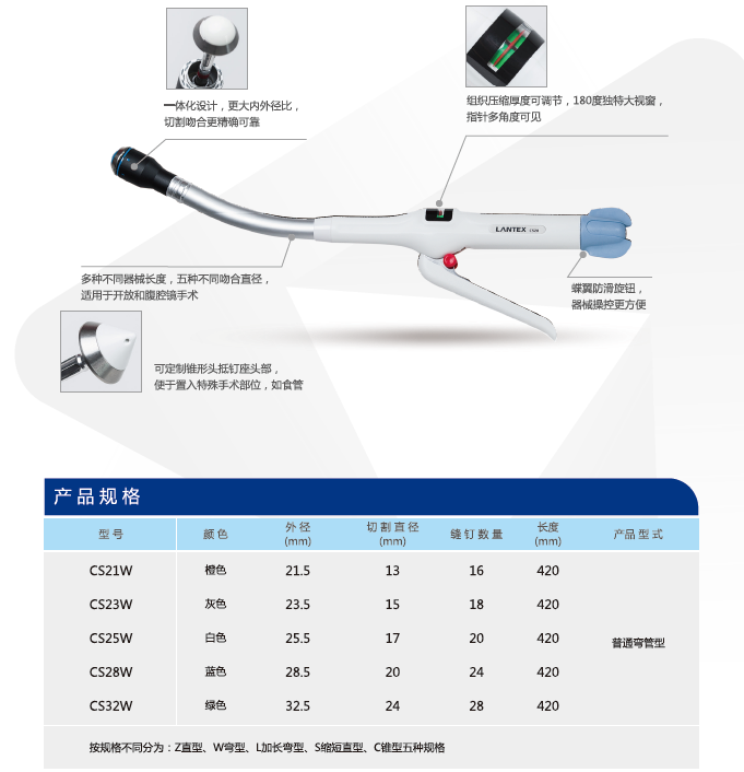 圆形吻合器CS25W