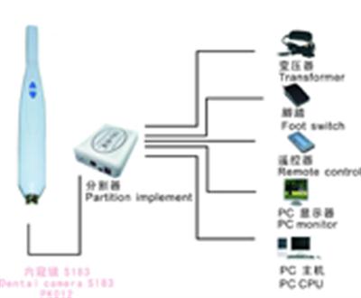 内窥镜SL-S183