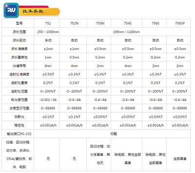 紫外可见分光光度计