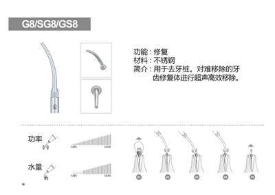 工作尖G8-SG8