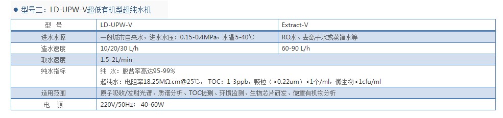 超低有机型超纯水机LD-UPW-V