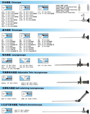 耳鼻喉科耳内窥镜